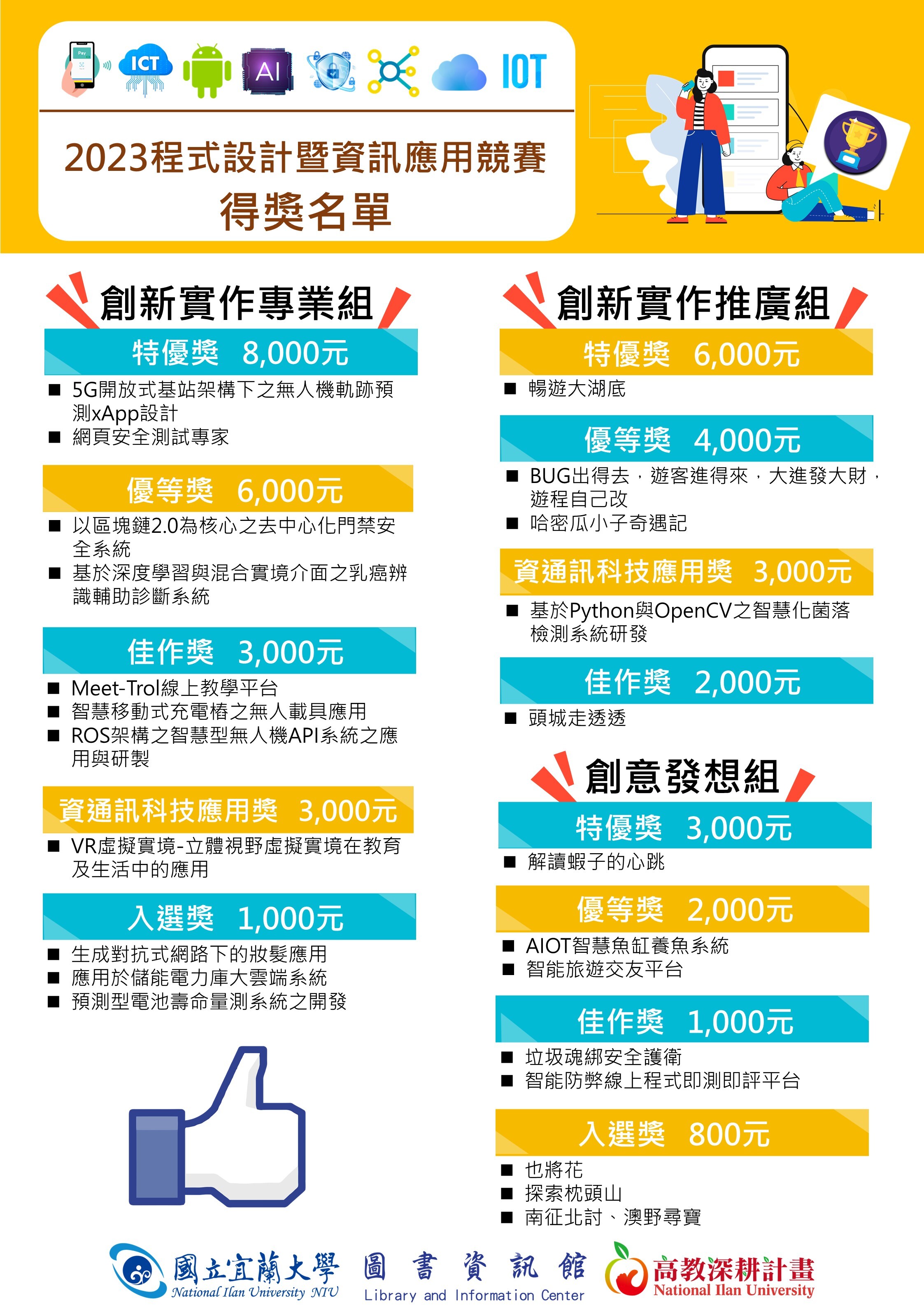 2023程式設計暨資訊應用競賽得獎名單